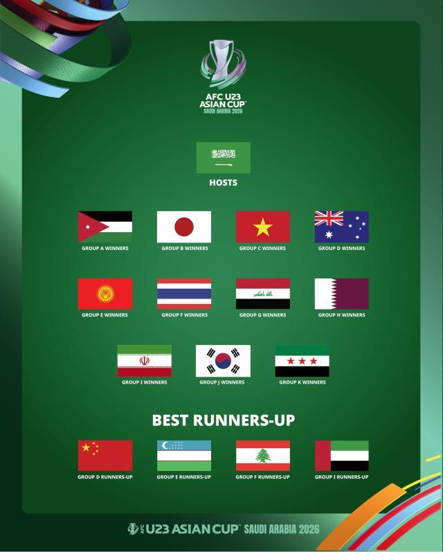 取胜阿曼队, 档次中的任, 年在多哈以