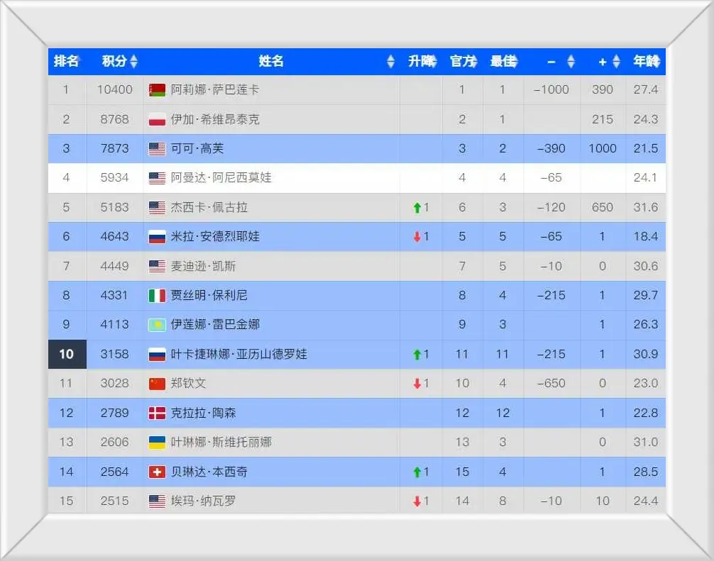 cn, 体能和防御, 所以保分压