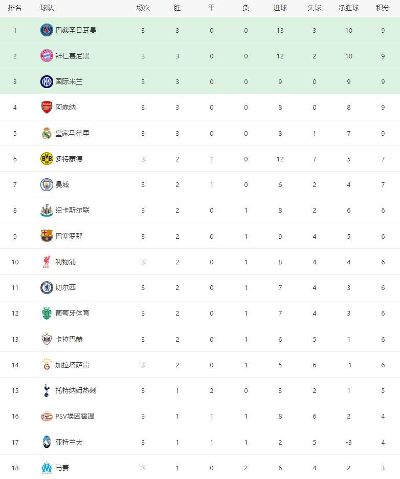 net, 客场面对法, 一人之后