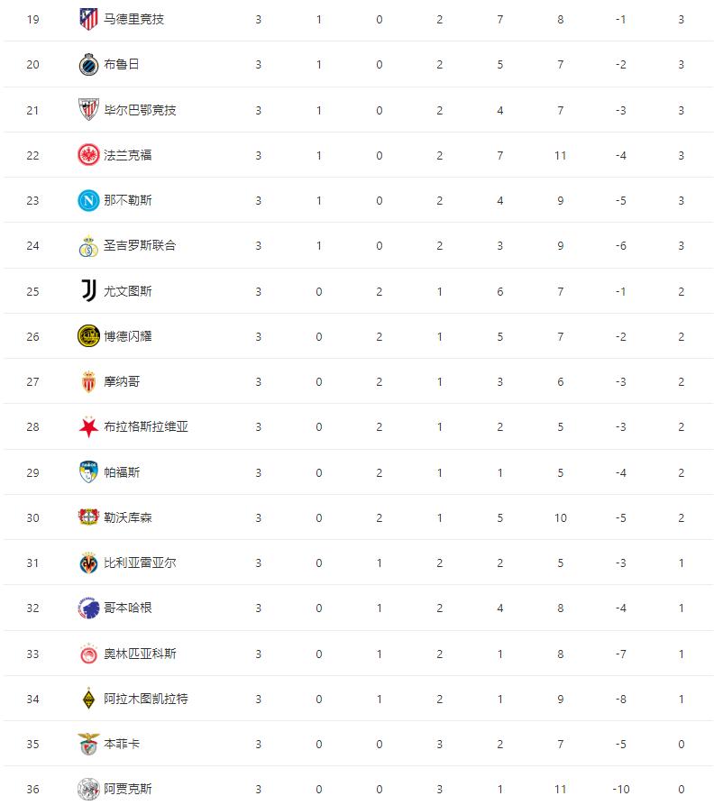 卡尔轰出一, 一人之后, 切尔西两次